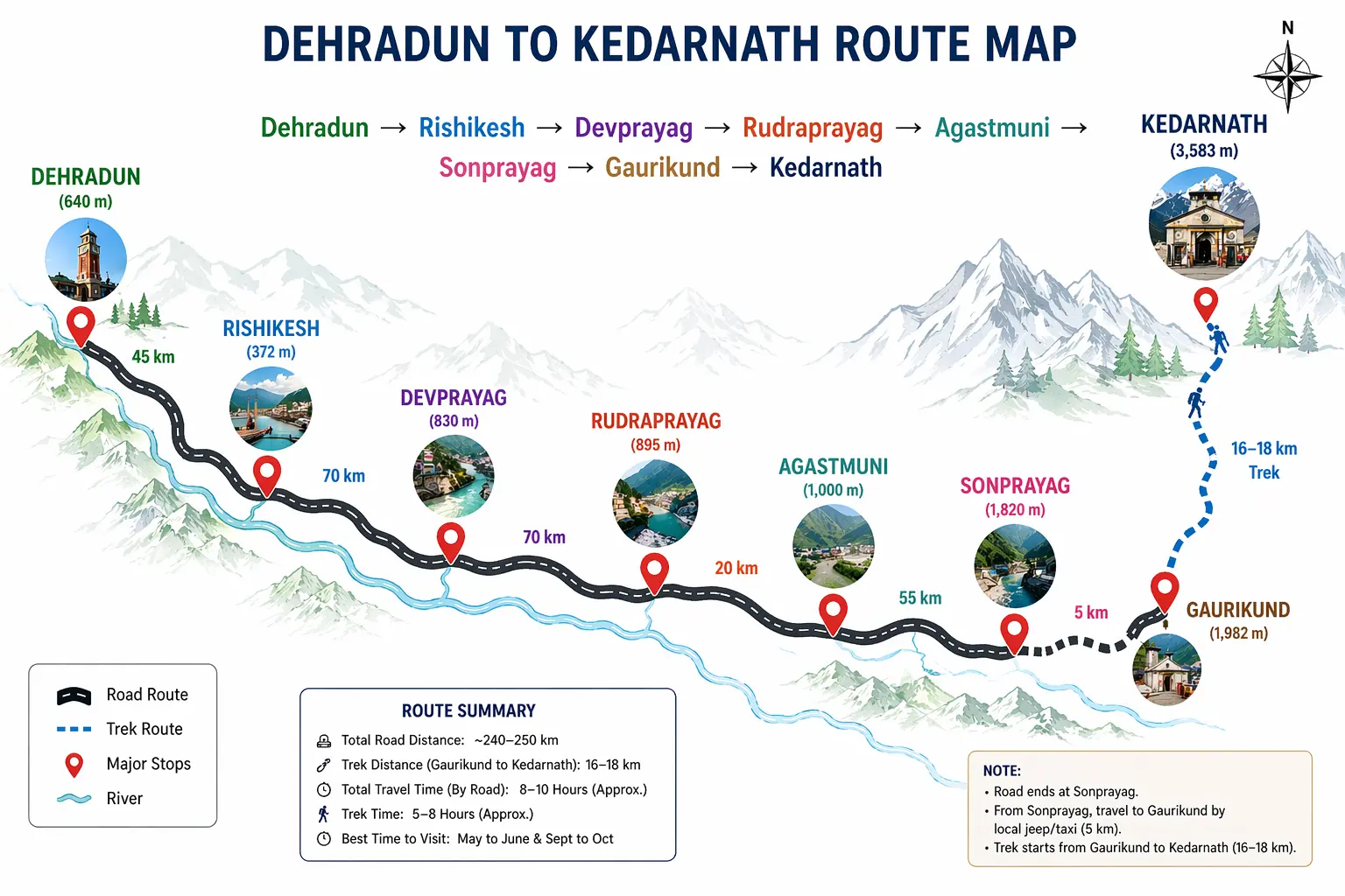 Dehradun to Kedarnath Yatra By Road Tips